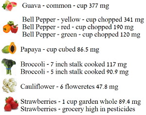 Foods with Vitamin C