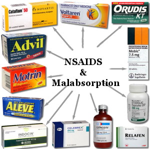 NSAIDS and Malabsorption - some common painkillers interfere with B12 absorption