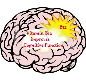 Illustration - Pink Brain - Yellow burst of Vitamin B12 - Text: Vitamimn B12 improves Cognitive Function