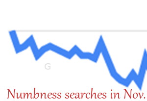 Graph - Numbness searches decrease in Novembere